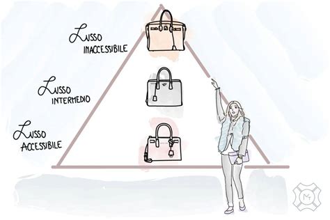 la distribuzione dei prodotti di lusso|Piramide del Lusso e Marketing Mix: alla scoperta del Lusso .